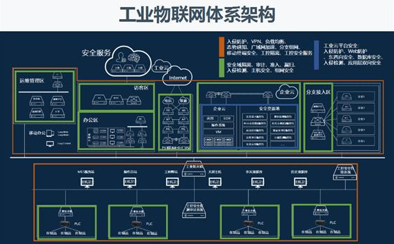 玖鯨帶您了解工業(yè)物聯(lián)網(wǎng)安全要怎么規(guī)范防護 